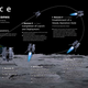 Infografía que sigue los pasos de la misión privada a la Luna Hakuto-R